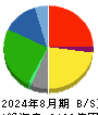 ライフコーポレーション 貸借対照表 2024年8月期