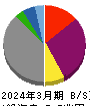 九州電力 貸借対照表 2024年3月期