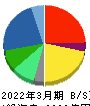 ノジマ 貸借対照表 2022年3月期 ノジマ 貸借対照表 2022年3月期