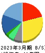 バルテス・ホールディングス 貸借対照表 2023年3月期 バルテス・ホールディングス 貸借対照表 2023年3月期