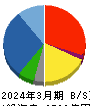 東亜建設工業 貸借対照表 2024年3月期 東亜建設工業 貸借対照表 2024年3月期