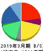 パーソルホールディングス 貸借対照表 2019年3月期 パーソルホールディングス 貸借対照表 2019年3月期