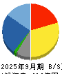 ベルパーク 貸借対照表 2025年9月期