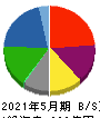 サツドラホールディングス 貸借対照表 2021年5月期 サツドラホールディングス 貸借対照表 2021年5月期