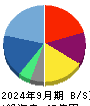 マイネット 貸借対照表 2024年9月期