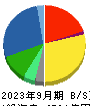伊藤ハム米久ホールディングス 貸借対照表 2023年9月期