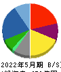 ブックオフグループホールディングス 貸借対照表 2022年5月期 ブックオフグループホールディングス 貸借対照表 2022年5月期