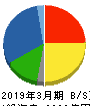 PALTAC 貸借対照表 2019年3月期 PALTAC 貸借対照表 2019年3月期