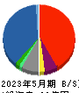 アクアライン 貸借対照表 2023年5月期