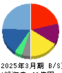 マイネット 貸借対照表 2025年3月期