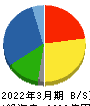 ＰＡＬＴＡＣ 貸借対照表 2022年3月期