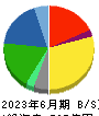 ゼロ 貸借対照表 2023年6月期