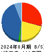 ミタチ産業 貸借対照表 2024年8月期