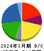 日本ビジネスシステムズ 貸借対照表 2024年3月期 日本ビジネスシステムズ 貸借対照表 2024年3月期