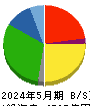 コスモス薬品 貸借対照表 2024年5月期