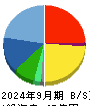 ダイブ 貸借対照表 2024年9月期