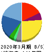 円谷フィールズホールディングス 貸借対照表 2020年3月期