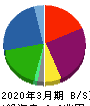 三菱ＨＣキャピタル 貸借対照表 2020年3月期