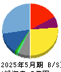 メディアファイブ 貸借対照表 2025年5月期