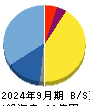 オンコリスバイオファーマ 貸借対照表 2024年9月期