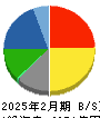 スギホールディングス 貸借対照表 2025年2月期