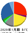 ミサワ 貸借対照表 2020年1月期 ミサワ 貸借対照表 2020年1月期