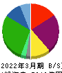 日立物流 貸借対照表 2022年3月期