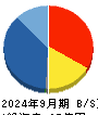 ペットゴー 貸借対照表 2024年9月期