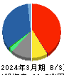 東京海上ホールディングス 貸借対照表 2024年3月期