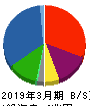 東京センチュリー 貸借対照表 2019年3月期
