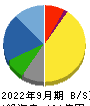 中部水産 貸借対照表 2022年9月期