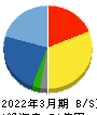理経 貸借対照表 2022年3月期 理経 貸借対照表 2022年3月期