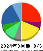 パーソルホールディングス 貸借対照表 2024年9月期