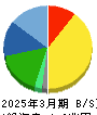 日東電工 貸借対照表 2025年3月期