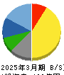 中部水産 貸借対照表 2025年3月期