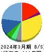 カカクコム 貸借対照表 2024年3月期
