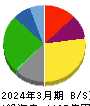 澁澤倉庫 貸借対照表 2024年3月期 澁澤倉庫 貸借対照表 2024年3月期