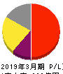 ジャストシステム 損益計算書 2019年3月期 ジャストシステム 損益計算書 2019年3月期