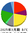 中央魚類 貸借対照表 2025年3月期 中央魚類 貸借対照表 2025年3月期