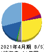 フルスピード 貸借対照表 2021年4月期 フルスピード 貸借対照表 2021年4月期
