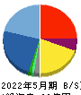 シンメンテホールディングス 貸借対照表 2022年5月期