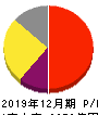 協和キリン 損益計算書 2019年12月期 協和キリン 損益計算書 2019年12月期