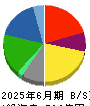 中央魚類 貸借対照表 2025年6月期