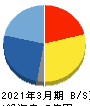 ぷらっとホーム 貸借対照表 2021年3月期 ぷらっとホーム 貸借対照表 2021年3月期