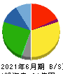 ＫｅｅＰｅｒ技研 貸借対照表 2021年6月期