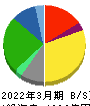 亀田製菓 貸借対照表 2022年3月期