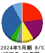 ハピネス・アンド・ディ 貸借対照表 2024年5月期 ハピネス・アンド・ディ 貸借対照表 2024年5月期
