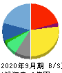 ＣＳ－Ｃ 貸借対照表 2020年9月期