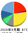 CS-C 貸借対照表 2020年9月期 CS-C 貸借対照表 2020年9月期