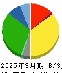ニトリホールディングス 貸借対照表 2025年3月期